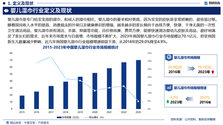 巾行业市场发展前景研究报告（2025版）EVO视讯婴儿湿巾行业分析！中国婴儿湿(图1)