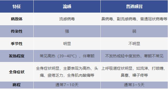 期高发！中疾控最新提醒EVO视讯易感染！近(图1)