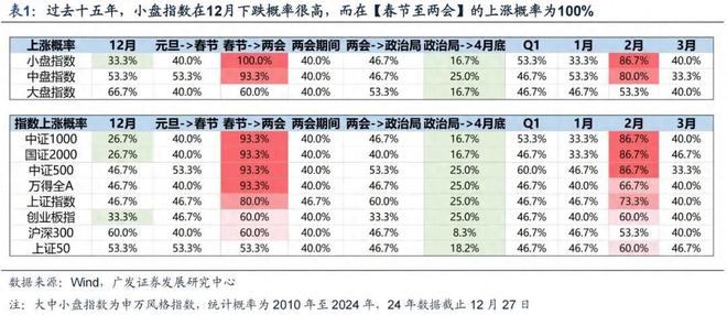 大方向连跌1年业绩有望大增迎来炒作EVO视讯每年1月必炒业绩报这5(图9)