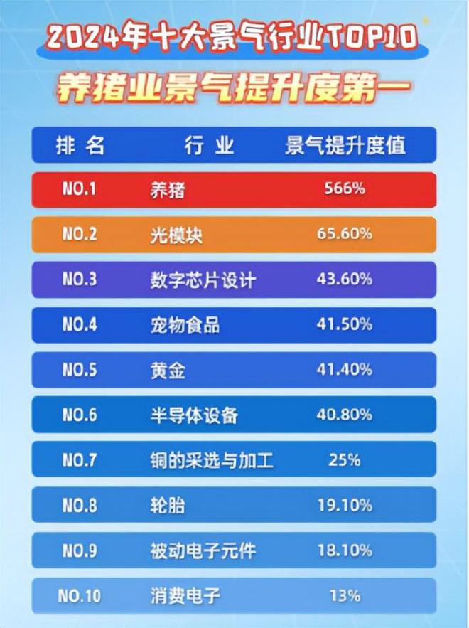 大方向连跌1年业绩有望大增迎来炒作EVO视讯每年1月必炒业绩报这5(图20)
