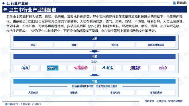 及发展趋势研究报告（智研咨询发布）EVO视讯真人中国卫生巾产业现状(图6)