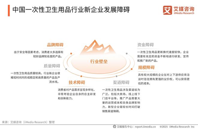 性卫生用品产业现状及消费者需求洞察报告EVO视讯2025-2030年中国一次