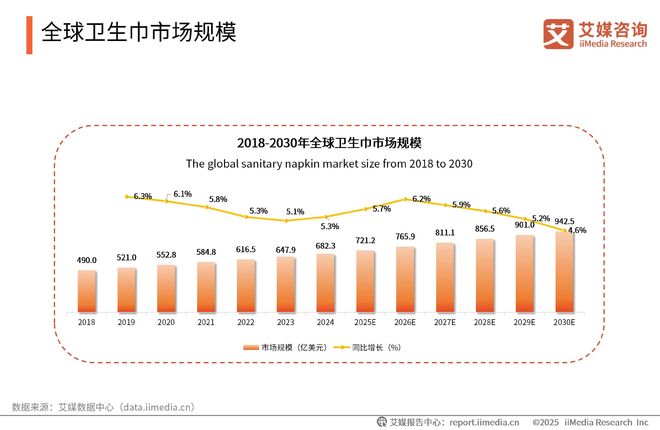 性卫生用品产业现状及消费者需求洞察报告EVO视讯2025-2030年中国一次(图4)