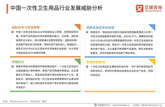 性卫生用品产业现状及消费者需求洞察报告EVO视讯2025-2030年中国一次(图20)