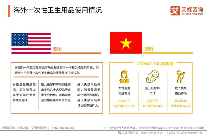 性卫生用品产业现状及消费者需求洞察报告EVO视讯2025-2030年中国一次(图9)