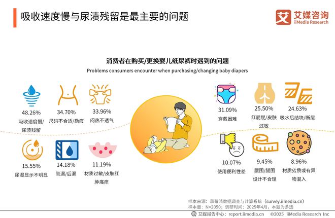 性卫生用品产业现状及消费者需求洞察报告EVO视讯2025-2030年中国一次(图10)