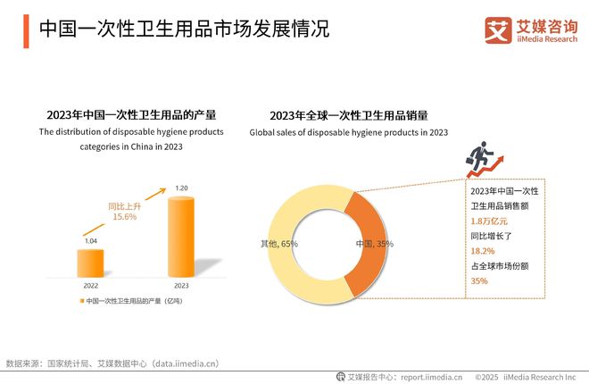 性卫生用品产业现状及消费者需求洞察报告EVO视讯2025-2030年中国一次(图16)
