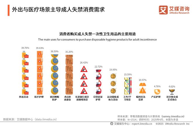 性卫生用品产业现状及消费者需求洞察报告EVO视讯2025-2030年中国一次(图17)