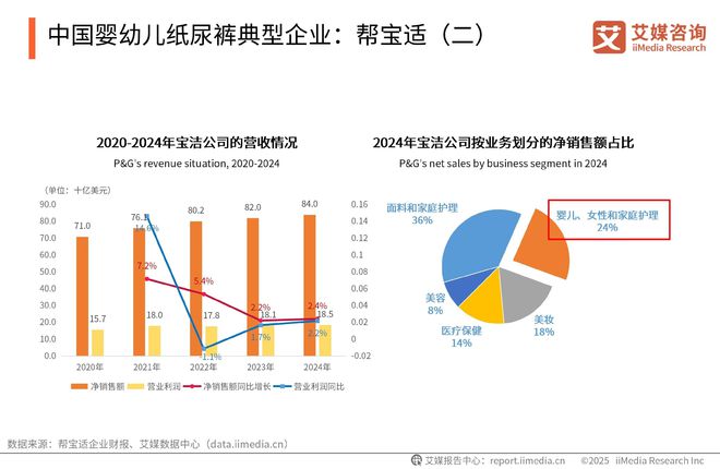 性卫生用品产业现状及消费者需求洞察报告EVO视讯2025-2030年中国一次(图8)