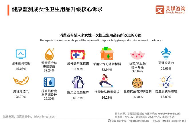性卫生用品产业现状及消费者需求洞察报告EVO视讯2025-2030年中国一次(图15)