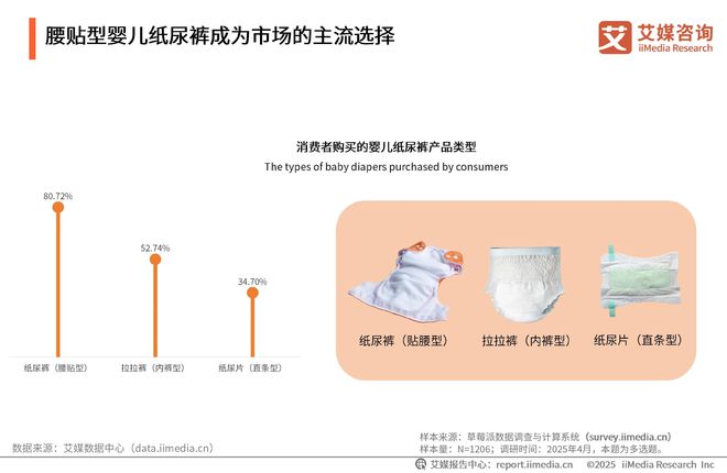 性卫生用品产业现状及消费者需求洞察报告EVO视讯2025-2030年中国一次(图7)