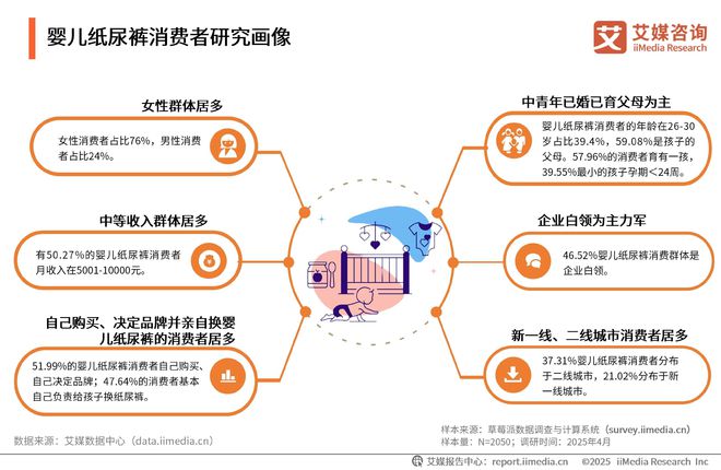 性卫生用品产业现状及消费者需求洞察报告EVO视讯2025-2030年中国一次(图19)