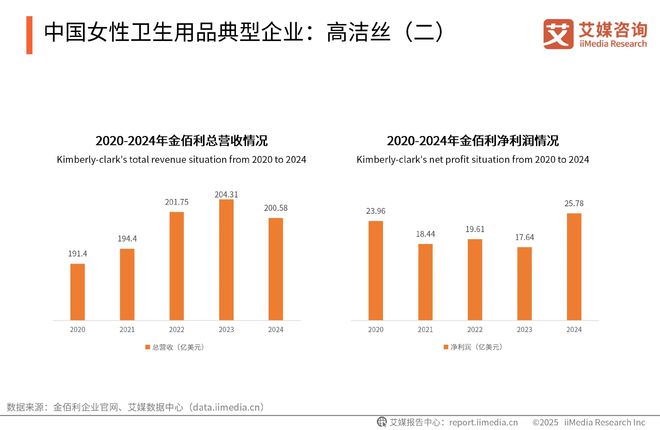 性卫生用品产业现状及消费者需求洞察报告EVO视讯2025-2030年中国一次(图21)