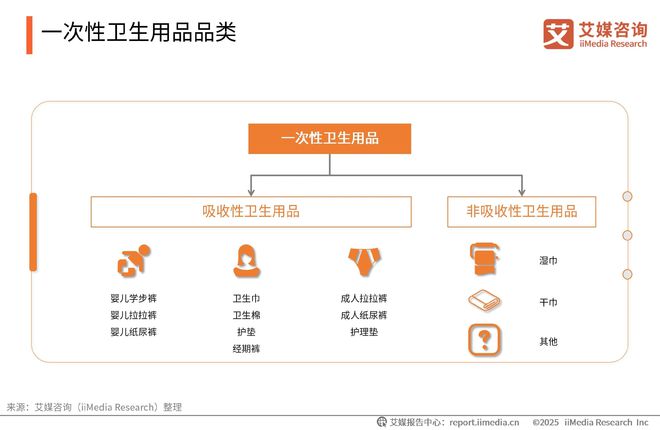 性卫生用品产业现状及消费者需求洞察报告EVO视讯2025-2030年中国一次(图13)
