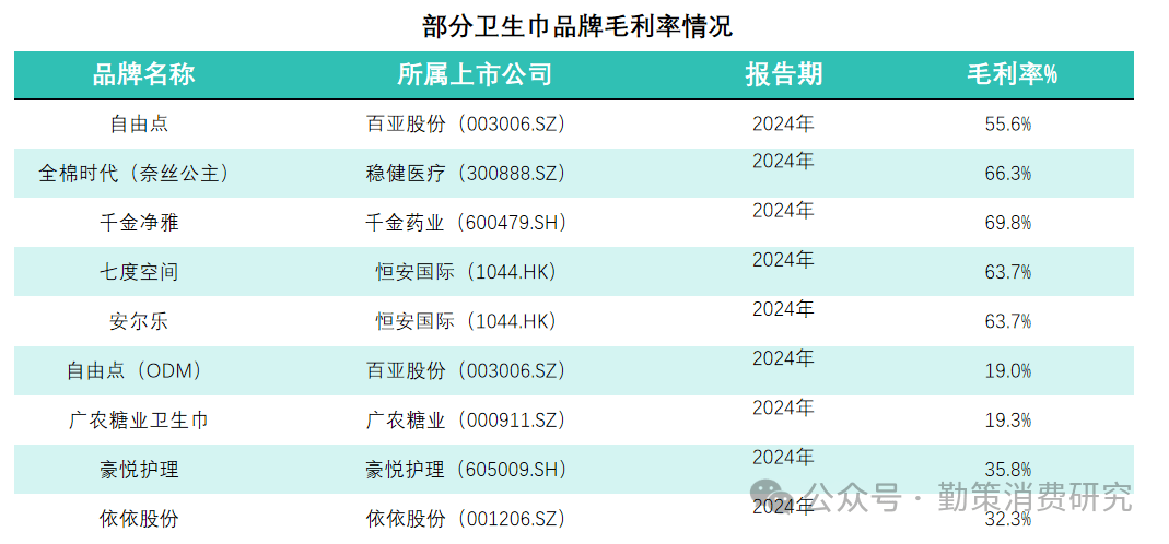 性。从“偷工减料”到“翻新残次品”谁在透支女性的信任？EVO视讯卫生巾“塌房”实录：这些品牌正在伤害35亿女(图2)