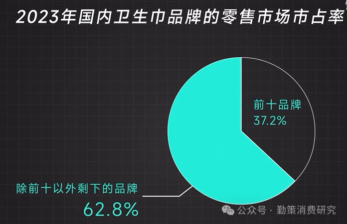 性。从“偷工减料”到“翻新残次品”谁在透支女性的信任？EVO视讯卫生巾“塌房”实录：这些品牌正在伤害35亿女(图7)