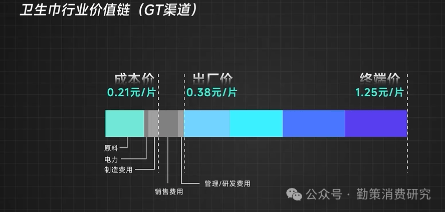 性。从“偷工减料”到“翻新残次品”谁在透支女性的信任？EVO视讯卫生巾“塌房”实录：这些品牌正在伤害35亿女(图10)