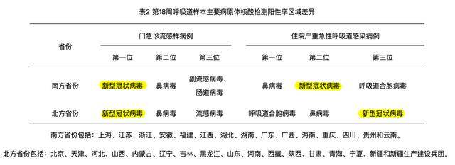 来_高峰_病毒_呼吸道EVO视讯平台新冠又