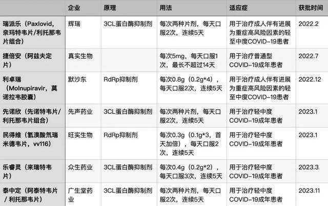 来_高峰_病毒_呼吸道EVO视讯平台新冠又(图2)
