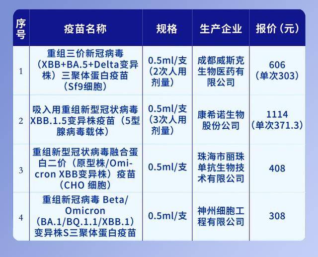 来_高峰_病毒_呼吸道EVO视讯平台新冠又(图5)
