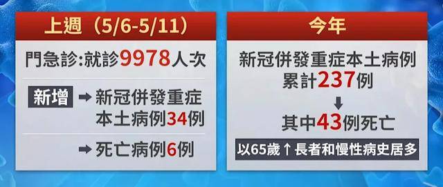 来_高峰_病毒_呼吸道EVO视讯平台新冠又(图3)