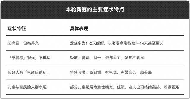 来_高峰_病毒_呼吸道EVO视讯平台新冠又(图8)